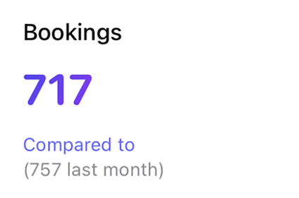 Revenue analytics — app screen